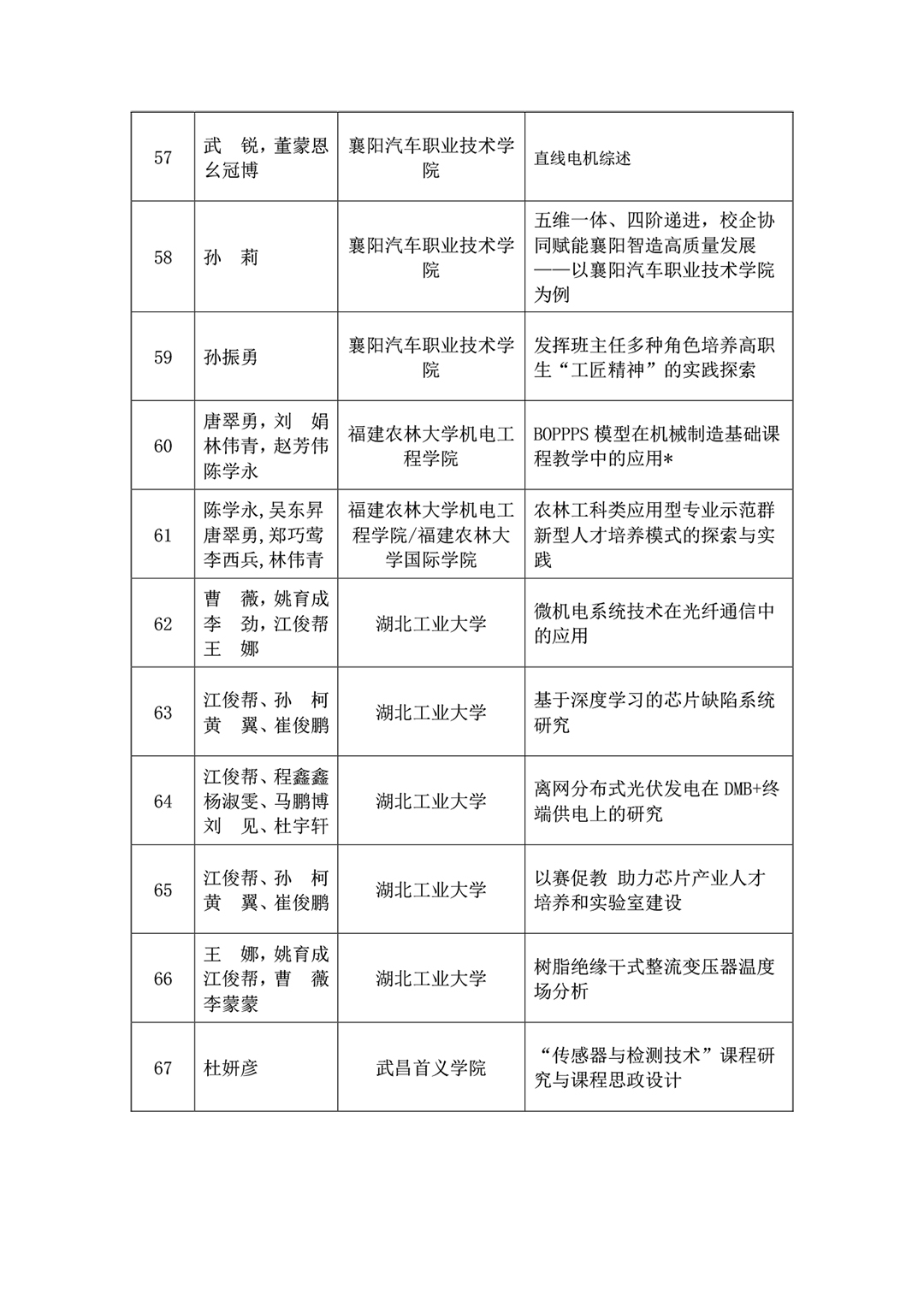 2023版论文集录用通知书-7.5定稿-8.jpg