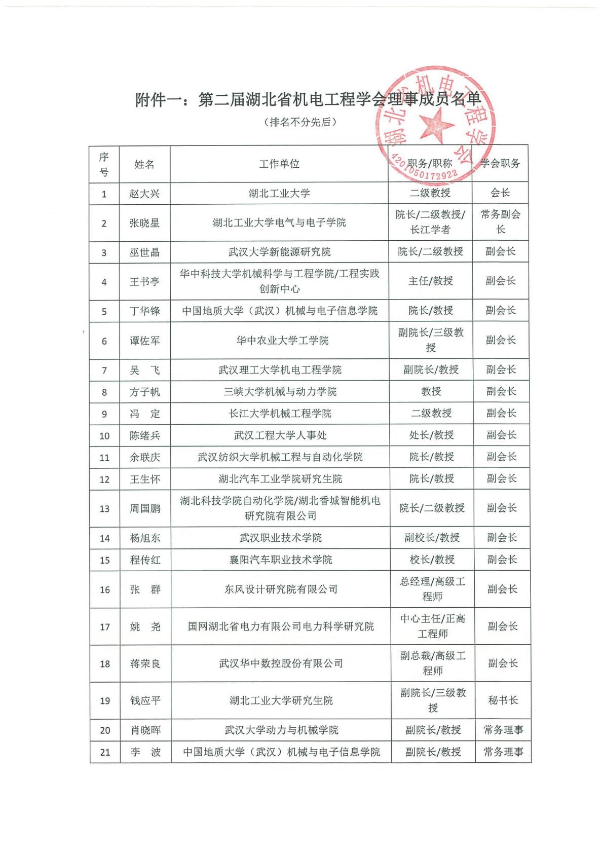 5.27-第二届理事会成员名单-定稿-逐页转图片-00001.jpg