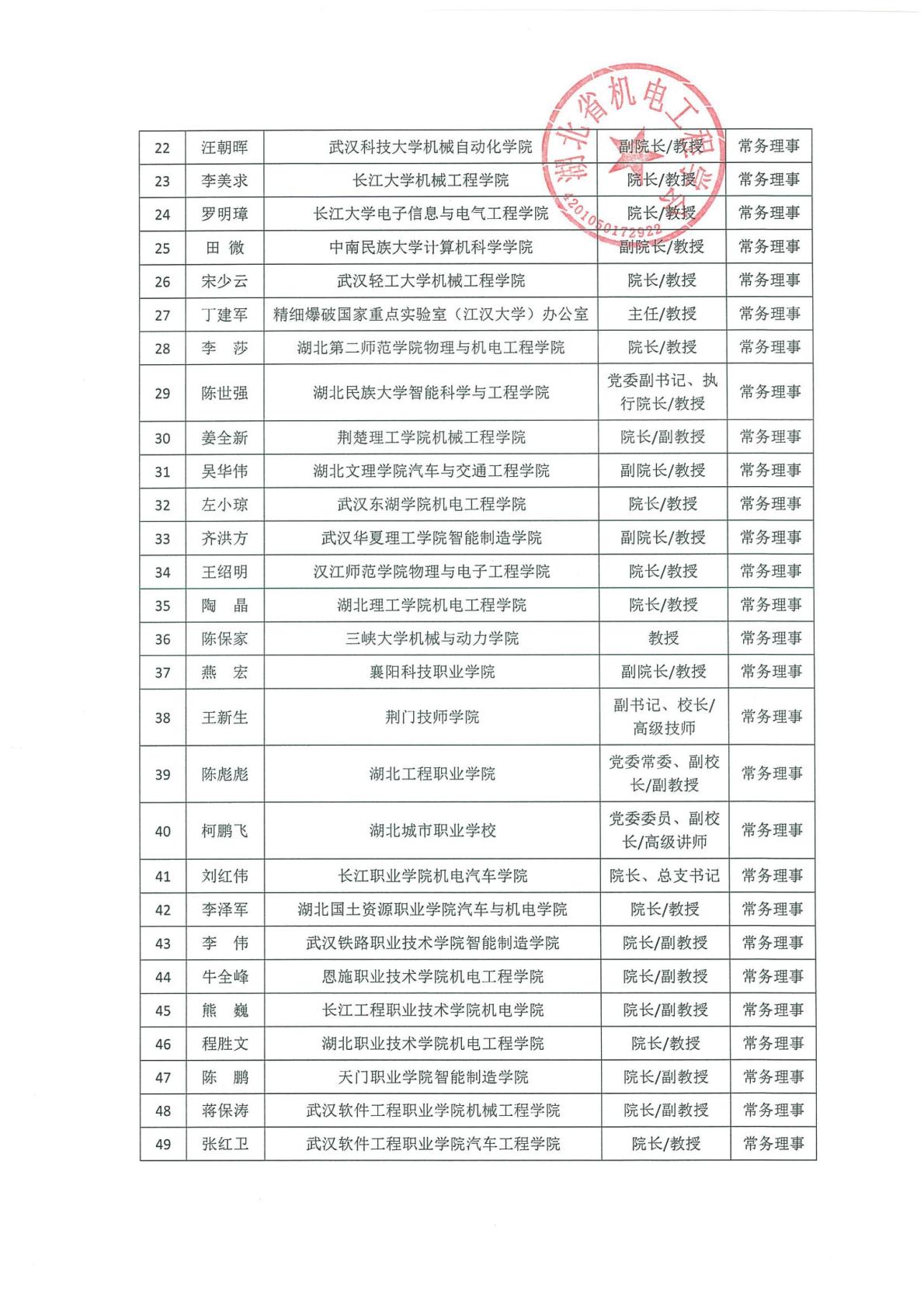 5.27-第二届理事会成员名单-定稿-逐页转图片-00002.jpg