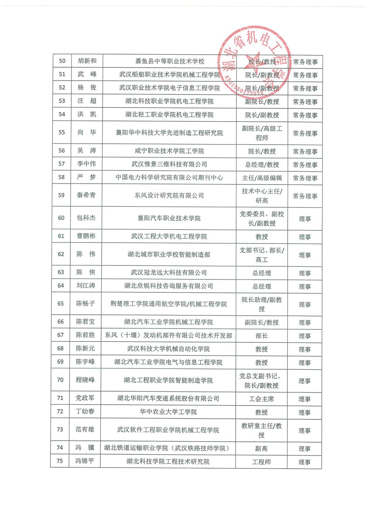 5.27-第二届理事会成员名单-定稿-逐页转图片-00003.jpg