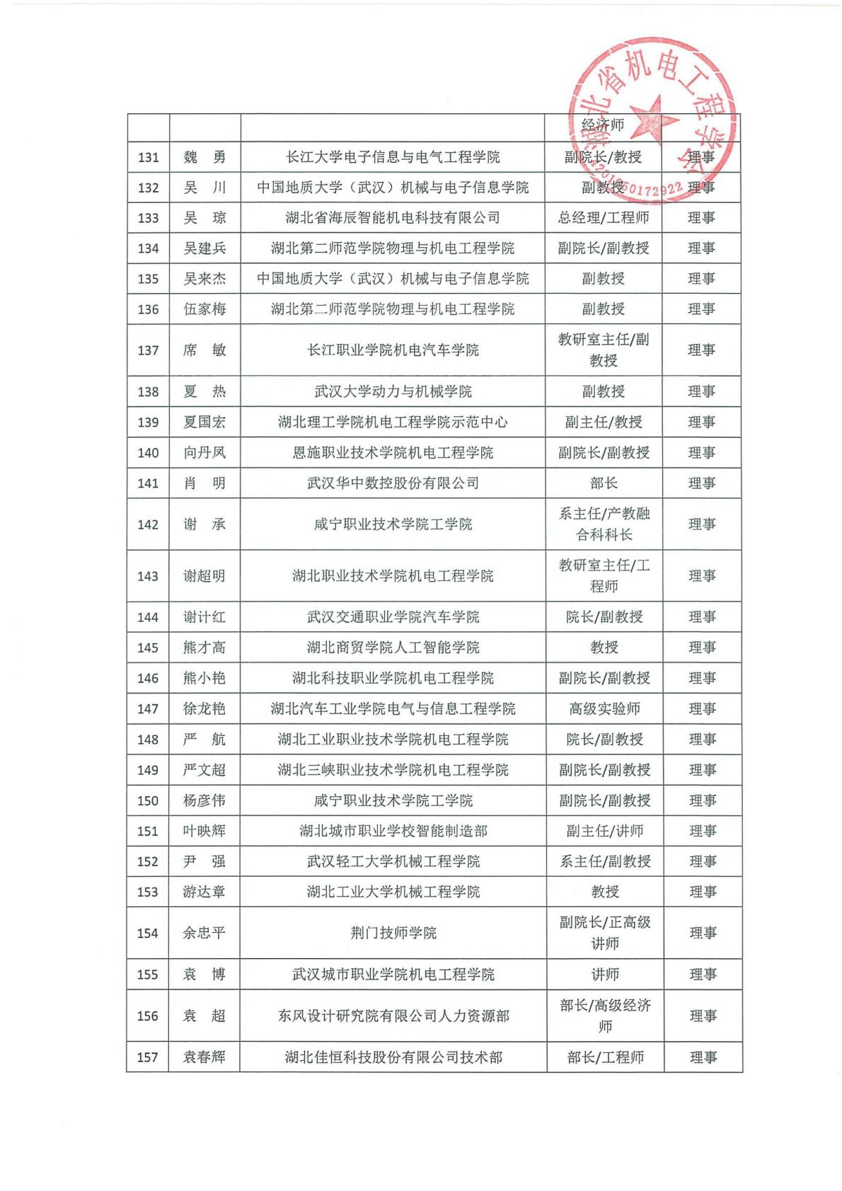 5.27-第二届理事会成员名单-定稿-逐页转图片-00006.jpg