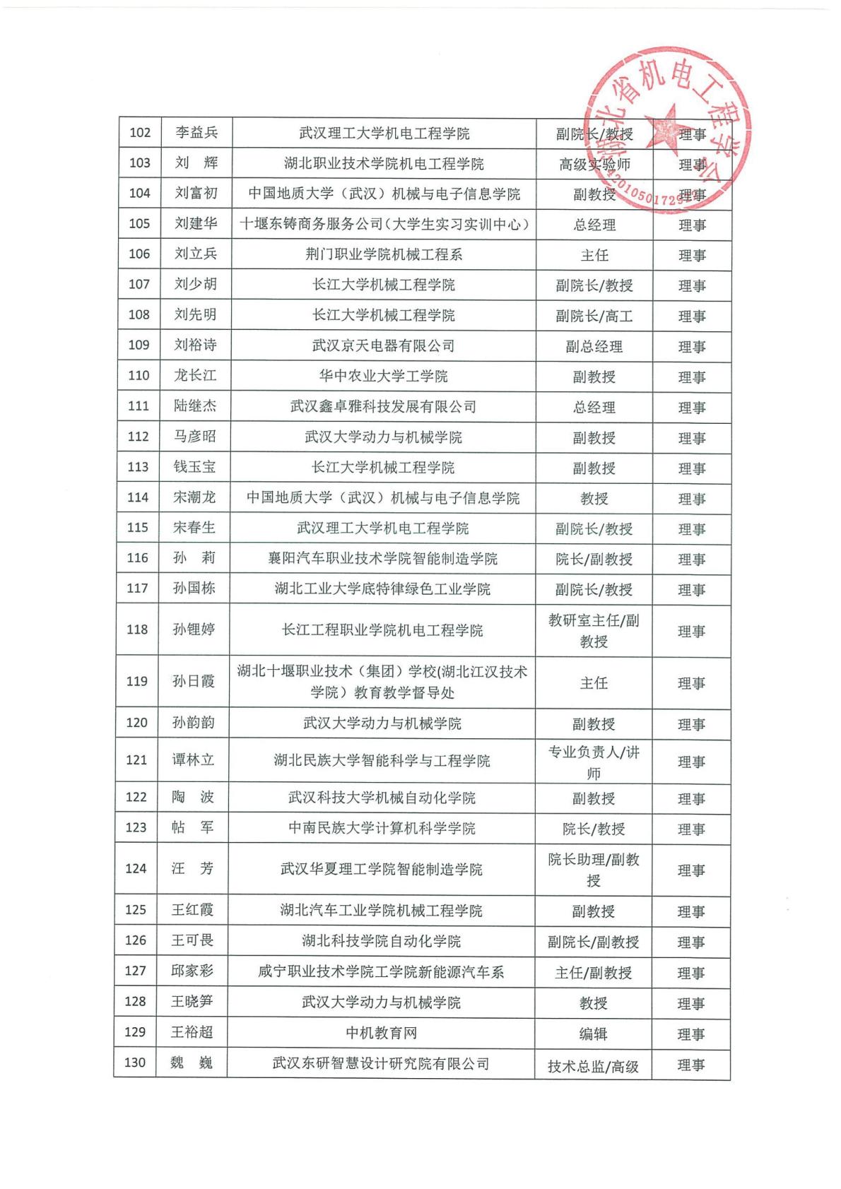 5.27-第二届理事会成员名单-定稿-逐页转图片-00005.jpg