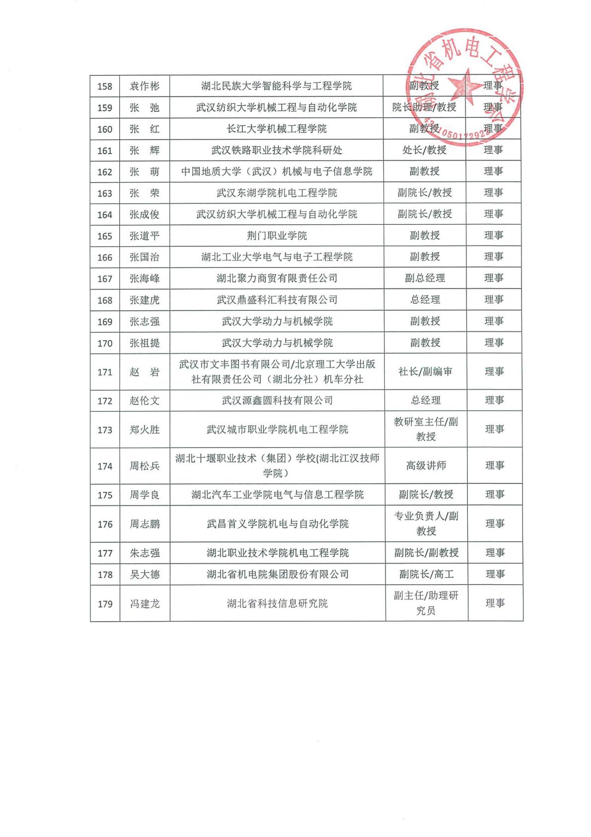 5.27-第二届理事会成员名单-定稿-逐页转图片-00007.jpg