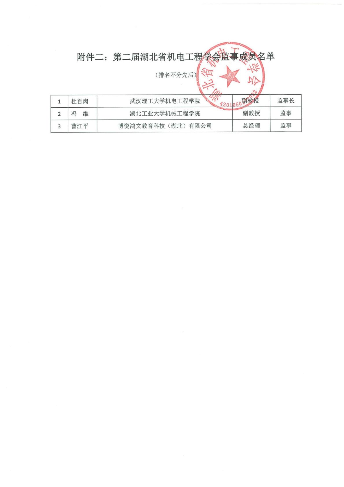 5.27-第二届理事会成员名单-定稿-逐页转图片-00008.jpg