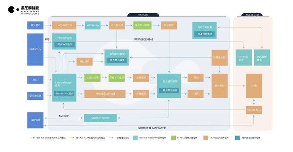 黑芝麻智能发布瀚海自动驾驶中间件平台