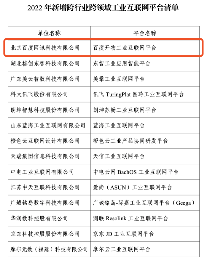 工信部最新公布14家工业互联网平台 百度智能云“开物”位列首位