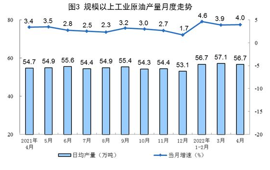 2022年4月份我国的能源生产情况