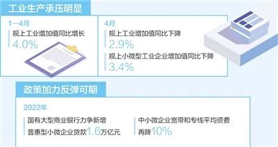 加大减税力度、优化融资服务、促进数字化转型——制造业中小企业纾困，帮扶再发力