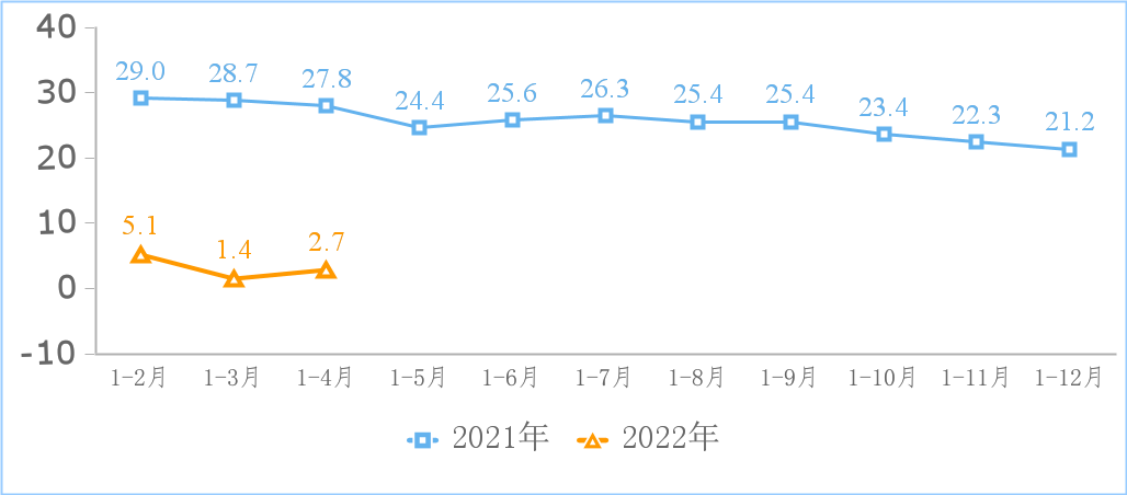 1-4月规上互联网企业完成业务收入4437亿元 同比增长2.7%