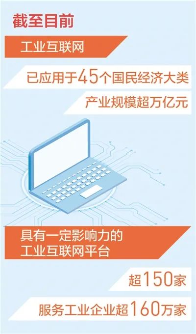 人民日报：我国工业互联网产业规模超万亿元