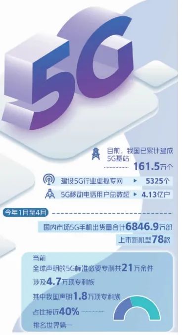 经济日报：5G步入规模化应用关键期