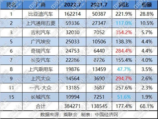 芯片、原材料价格松动 传统新能源能否更进一步