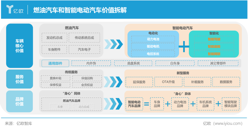 绕不过的坎，到底什么影响了智能电动汽车保值