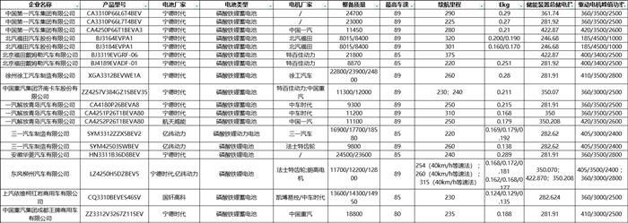 车企电池电机“自给自足”成趋势？降本增效意味浓