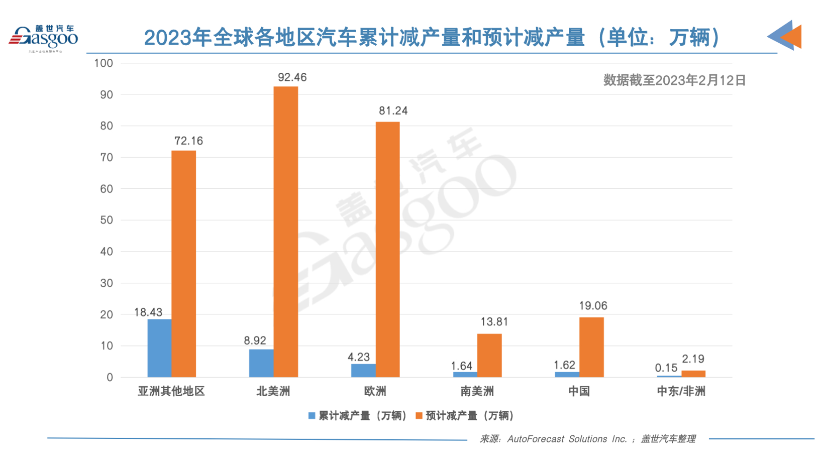 芯片短缺或将持续到2023年底或2024年初