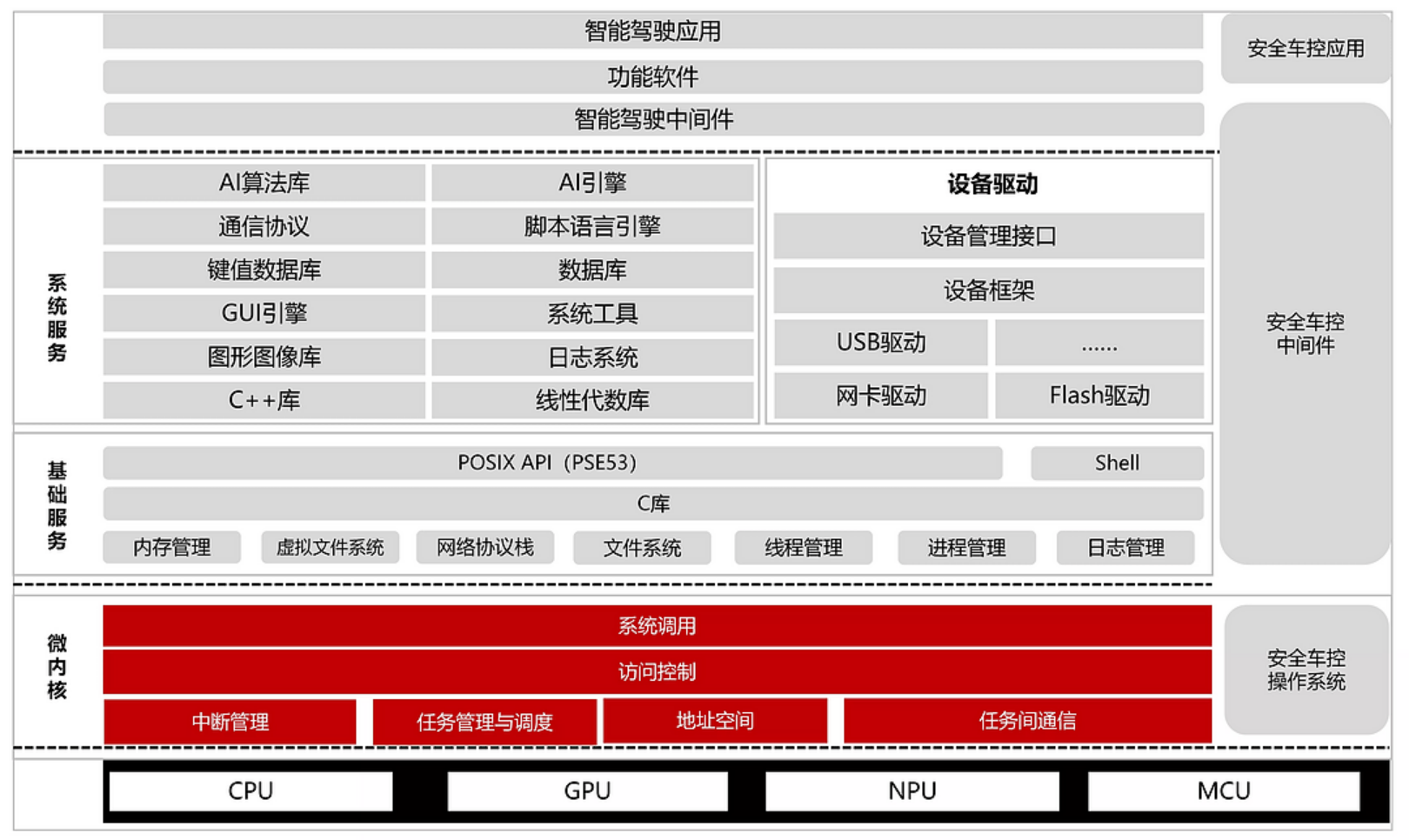 中汽协发布中国车用操作系统开源计划