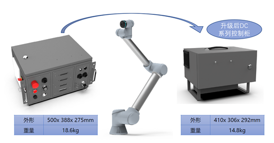 【产品】科技与狠活——升级版DUCO多可协作机器人控制柜